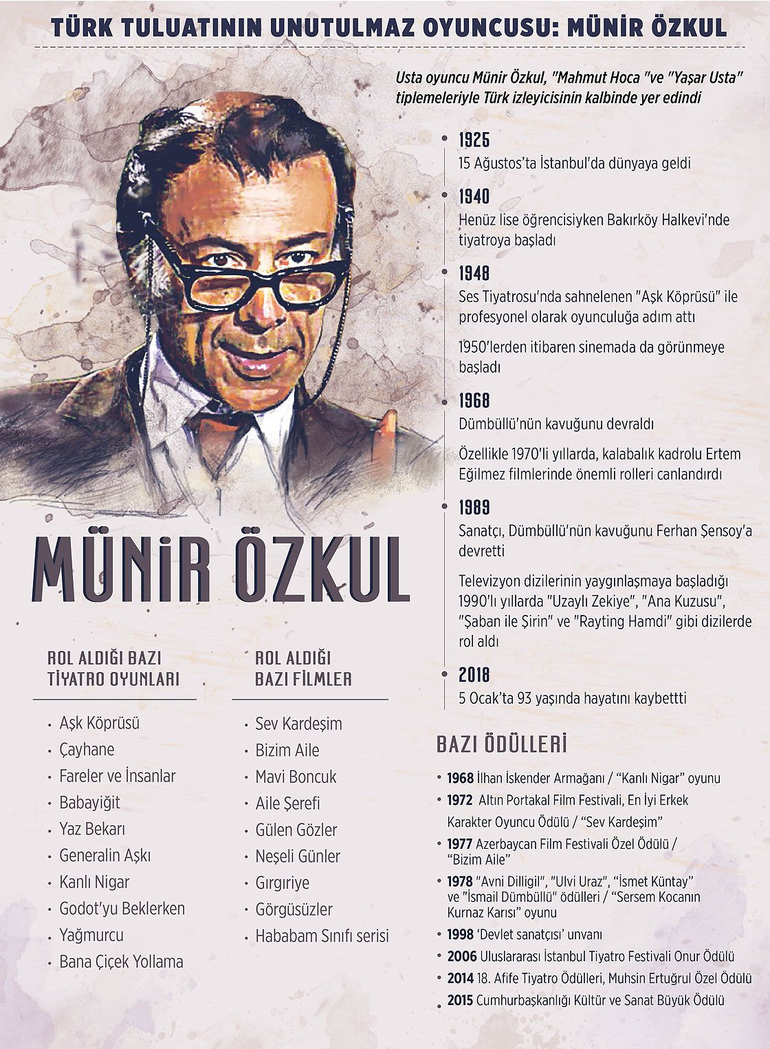 Münir Özkul, vefatının beşinci yılında anılıyor - Sayfa 13