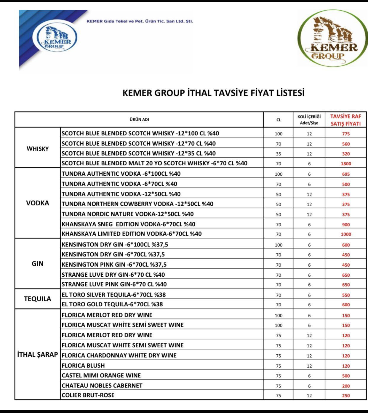 Tüm alkol gruplarına zam geldi! - Sayfa 8