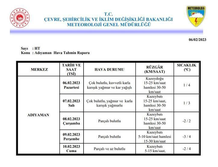 Meteoroloji duyurdu: Deprem bölgesindeki 10 ilin hava durumu! - Sayfa 3