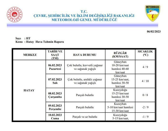 Meteoroloji duyurdu: Deprem bölgesindeki 10 ilin hava durumu! - Sayfa 6