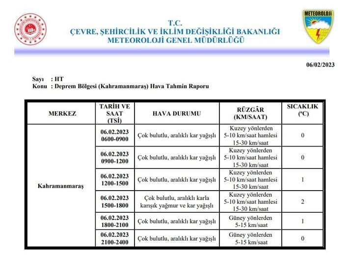 Meteoroloji duyurdu: Deprem bölgesindeki 10 ilin hava durumu! - Sayfa 7