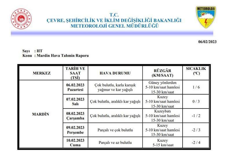 Meteoroloji duyurdu: Deprem bölgesindeki 10 ilin hava durumu! - Sayfa 9