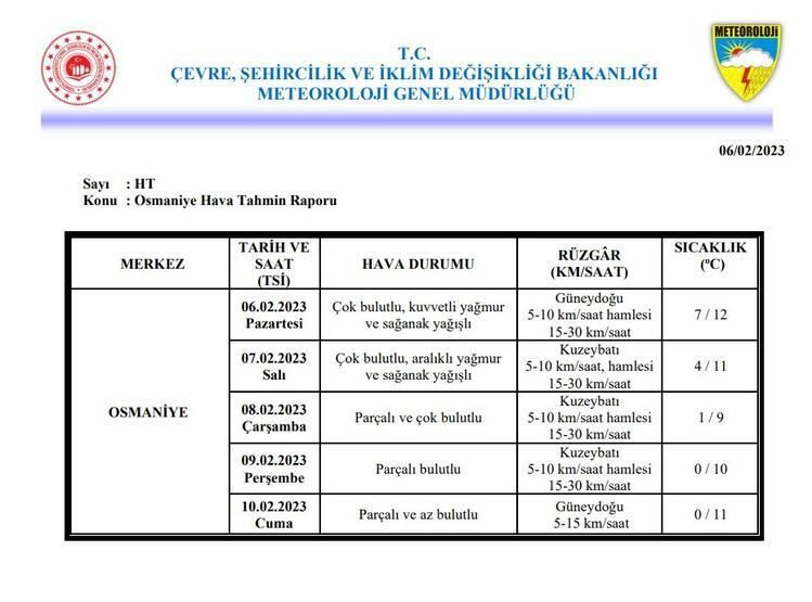 Meteoroloji duyurdu: Deprem bölgesindeki 10 ilin hava durumu! - Sayfa 10