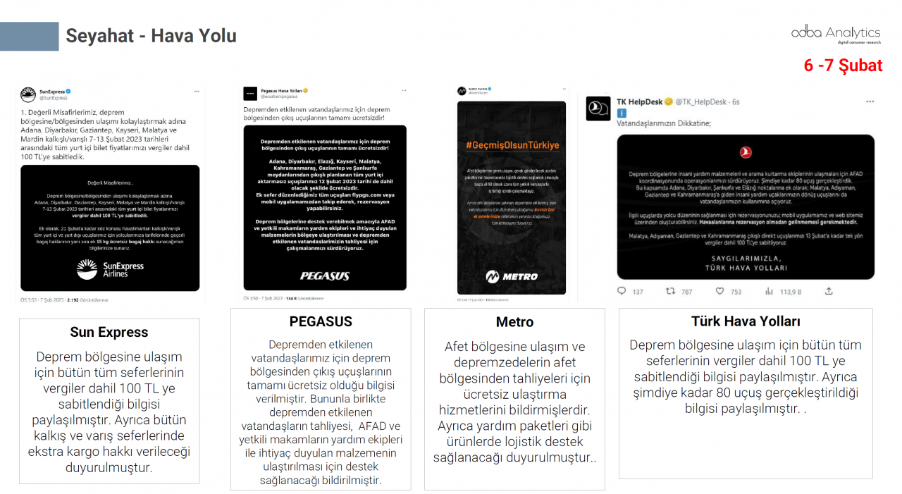 Türkiye depremzedeler için tek yürek oldu! Markalar büyük dayanışma örneği gösterdi - Sayfa 20