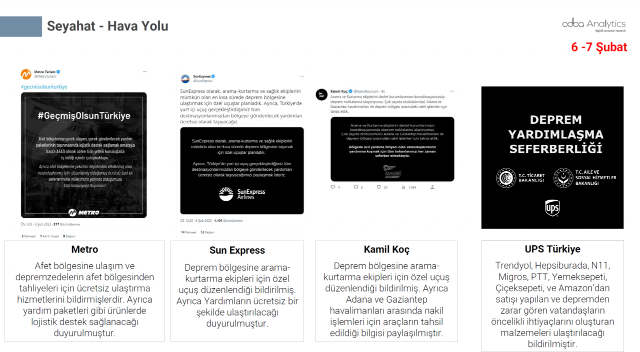 Türkiye depremzedeler için tek yürek oldu! Markalar büyük dayanışma örneği gösterdi - Sayfa 21
