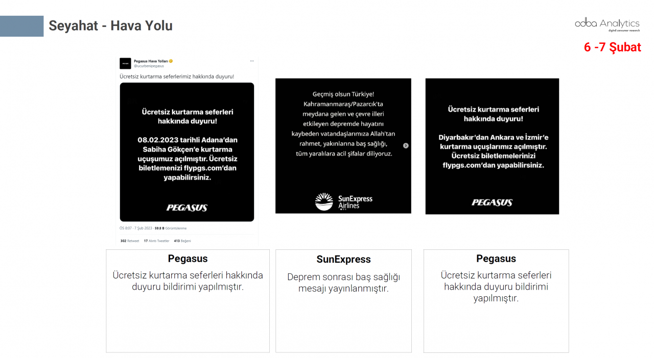 Türkiye depremzedeler için tek yürek oldu! Markalar büyük dayanışma örneği gösterdi - Sayfa 22