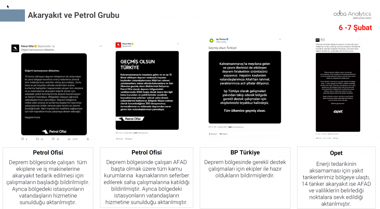 Türkiye depremzedeler için tek yürek oldu! Markalar büyük dayanışma örneği gösterdi - Sayfa 24