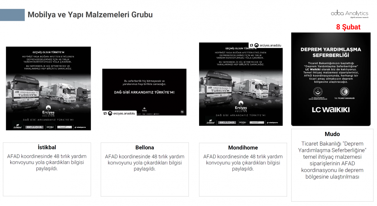 Türkiye depremzedeler için tek yürek oldu! Markalar büyük dayanışma örneği gösterdi - Sayfa 26