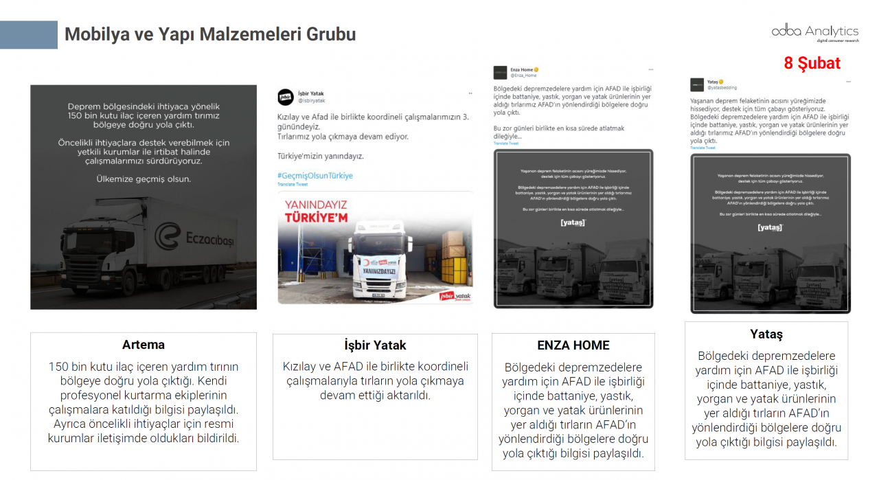 Türkiye depremzedeler için tek yürek oldu! Markalar büyük dayanışma örneği gösterdi - Sayfa 27