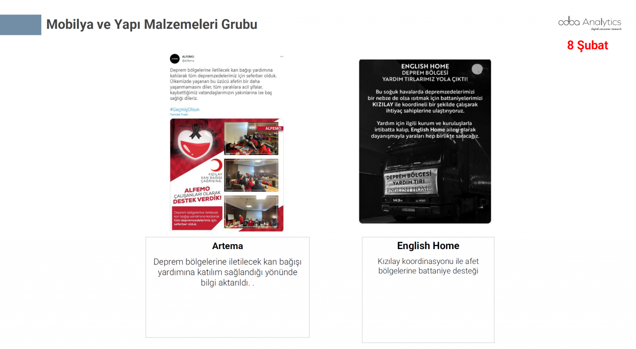 Türkiye depremzedeler için tek yürek oldu! Markalar büyük dayanışma örneği gösterdi - Sayfa 28