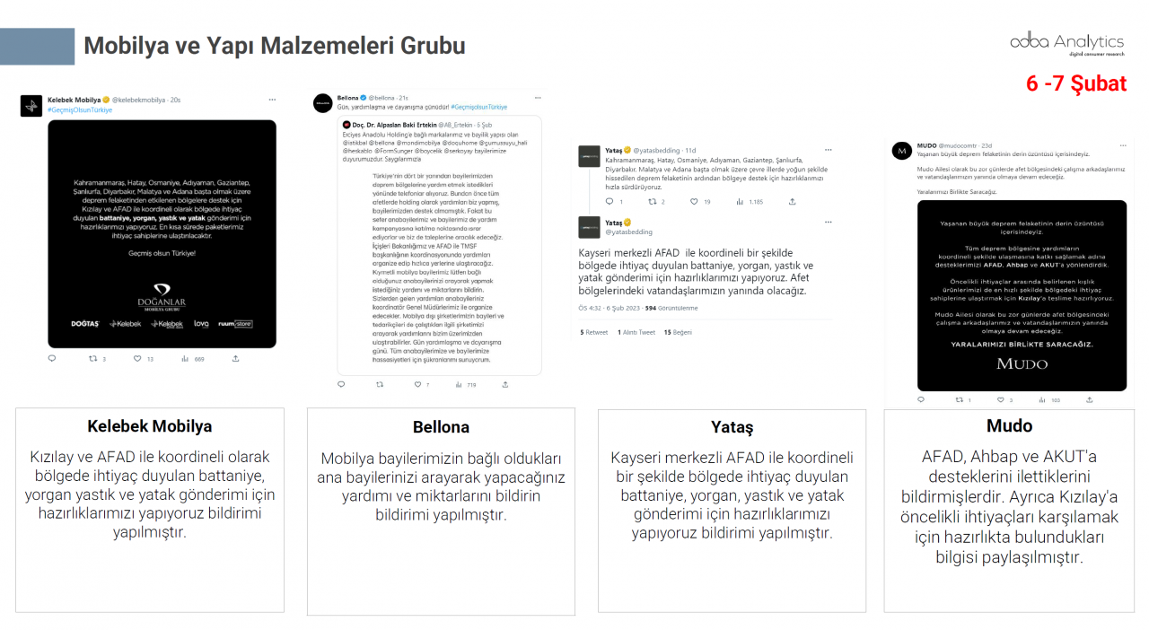 Türkiye depremzedeler için tek yürek oldu! Markalar büyük dayanışma örneği gösterdi - Sayfa 29