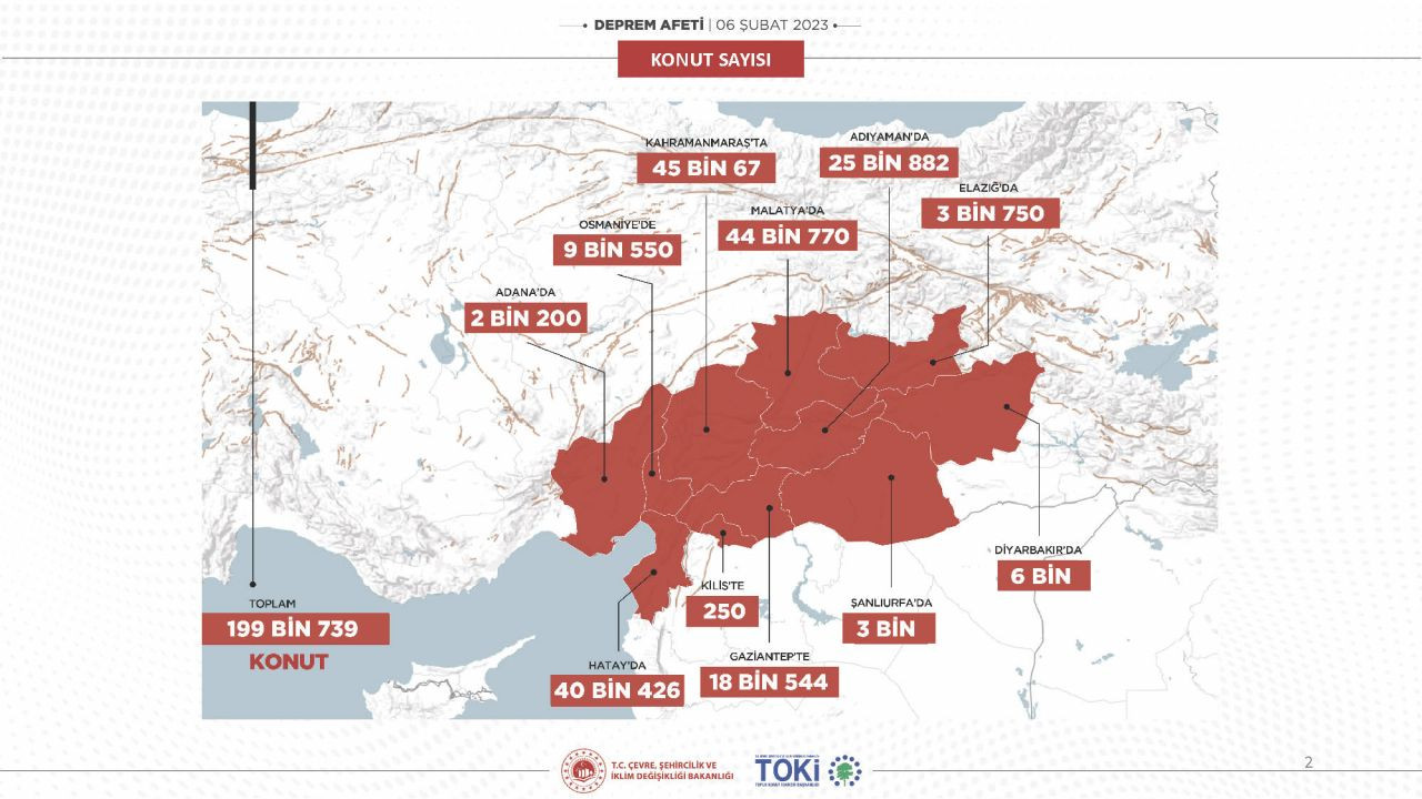 Depremden etkilenen bölgelere inşa edilecek yeni konutların projesi belli oldu - Sayfa 6