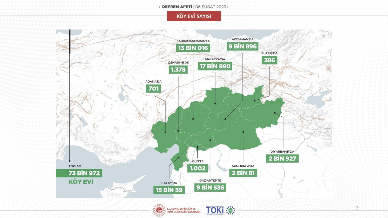 Depremden etkilenen bölgelere inşa edilecek yeni konutların projesi belli oldu - Sayfa 7