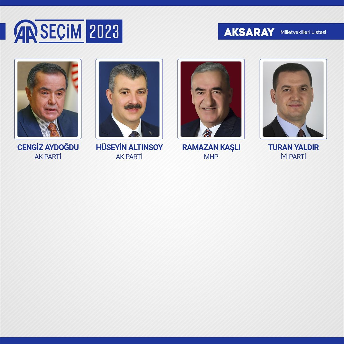 Kesin sonuçlar açıklandı! 28. Dönem Milletvekilleri açıklandı! - Sayfa 5