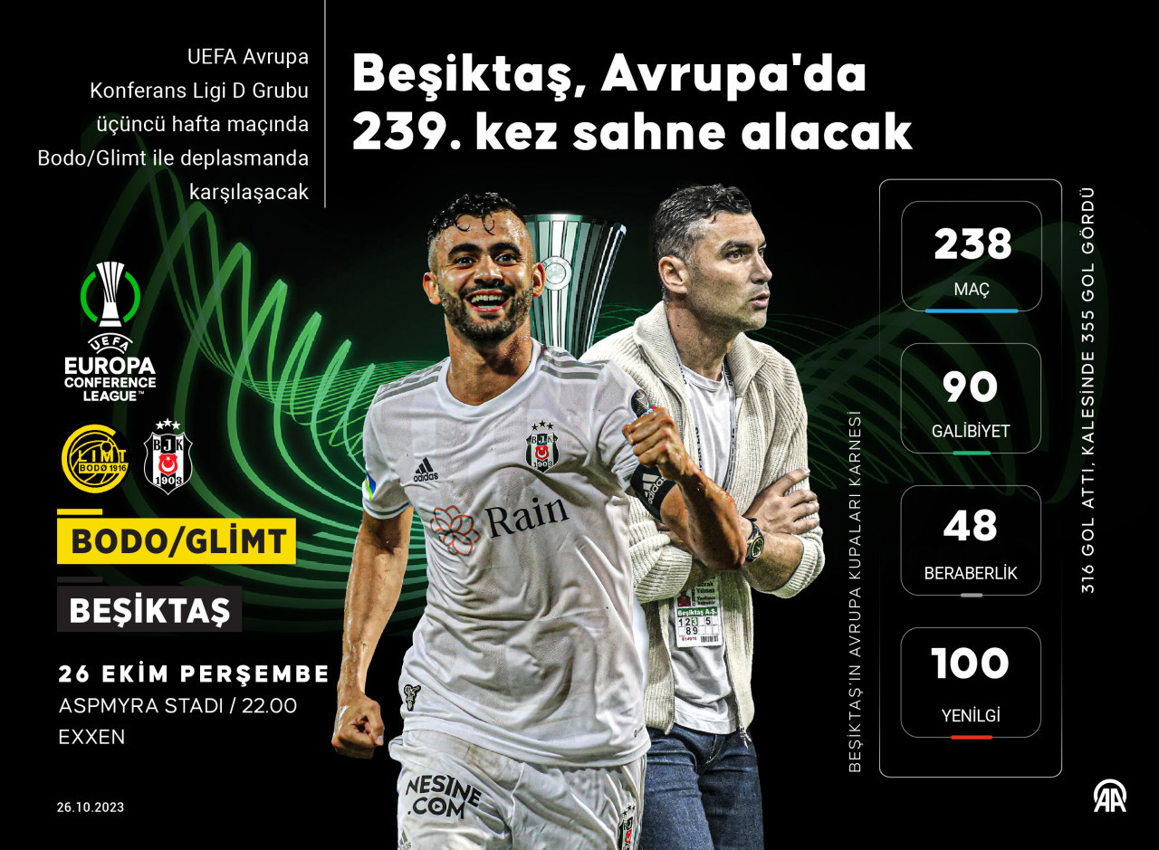 Bodo Glimt - BEŞİKTAŞ 