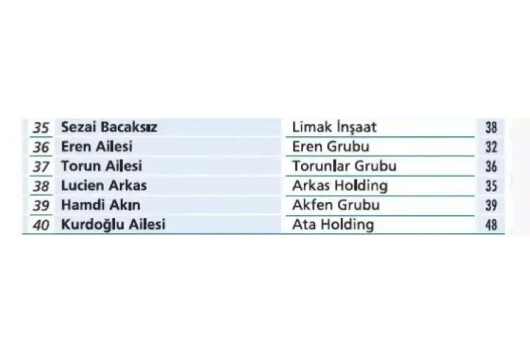 Türkiye'nin en zengin 100 ailesi açıklandı - Sayfa 20