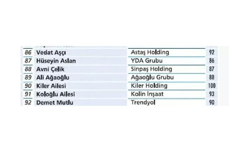 Türkiye'nin en zengin 100 ailesi açıklandı - Sayfa 30