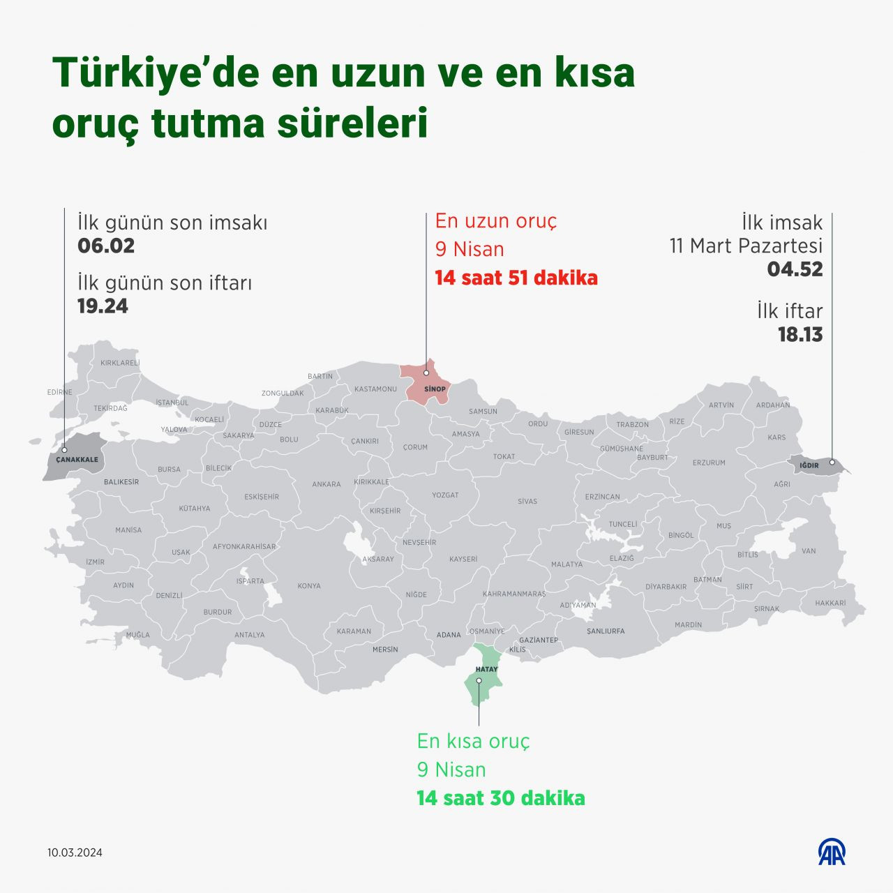 Ramazanda en uzun orucu hangi il tutacak?