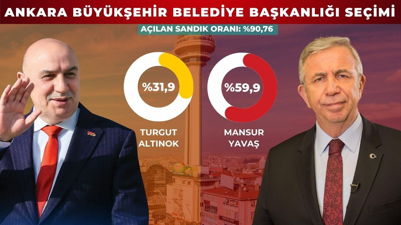 Ankara'da sandıkların yaklaşık %90'ı açıldı!